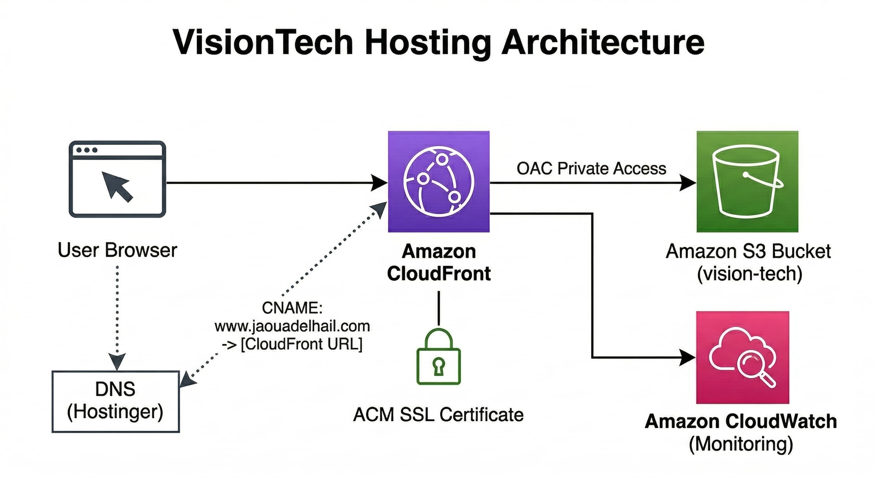 VisionTech screenshot 6